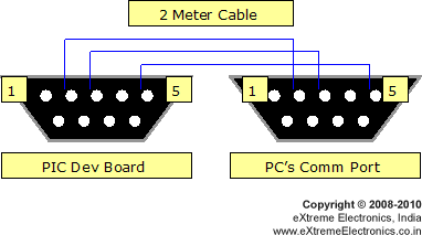 rs232 cable