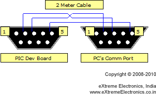 rs232 cross cable