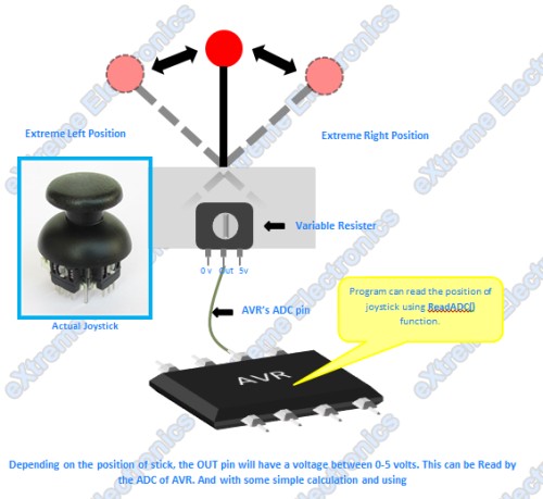 analog joy stick avr interface