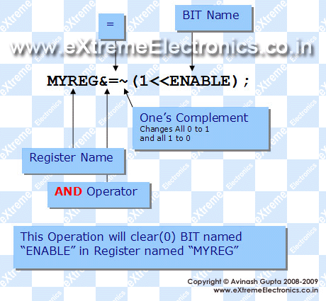 CLEARING A BIT IN C LANGUAGE