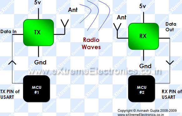 RF_Module_Microcontroller.gif