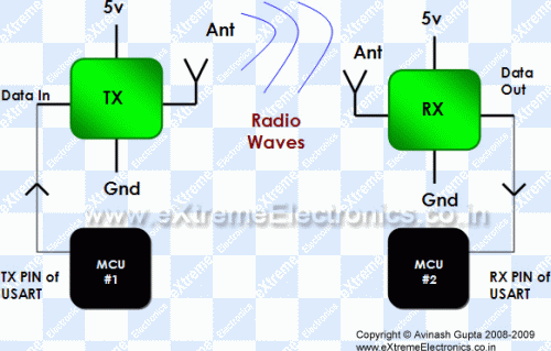 Connecting RF Modules with Microcontrollers