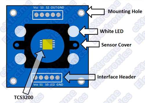 TCS3200 Colour Sensor Module