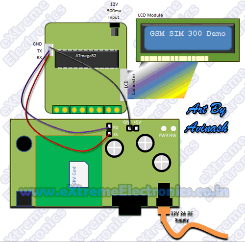 avr gsm module program