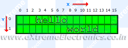 using lcd module  with avr microcontrollers