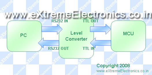 rs232 level convertor using max 232 