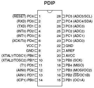 mega8 pin configuration