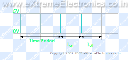 A PWM signal signal