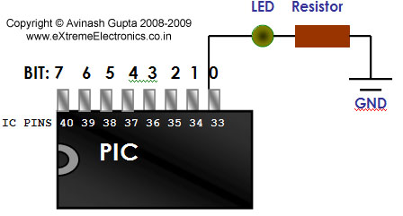 led on pic portb