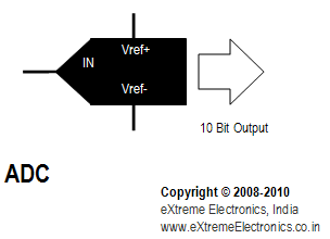 adc reference voltage