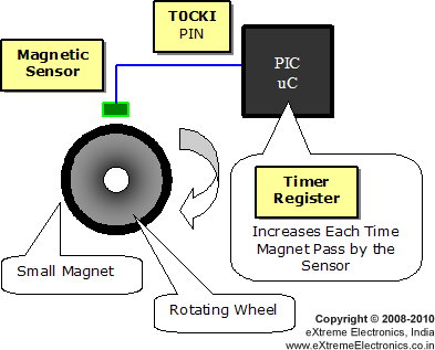 timer used as counter in pic