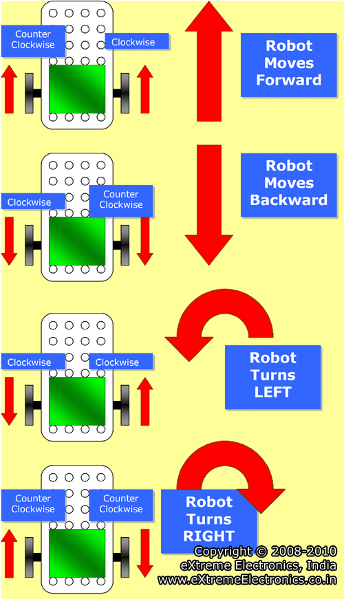 Robotic Differential Drive System