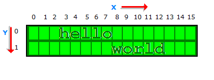 using lcd module  with avr microcontrollers