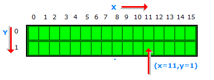 using lcd module  with avr microcontrollers
